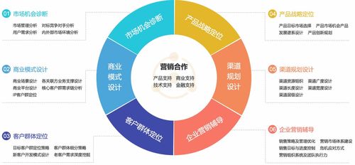 專業(yè)營銷咨詢 企業(yè)市場營銷策劃與咨詢的全面解析