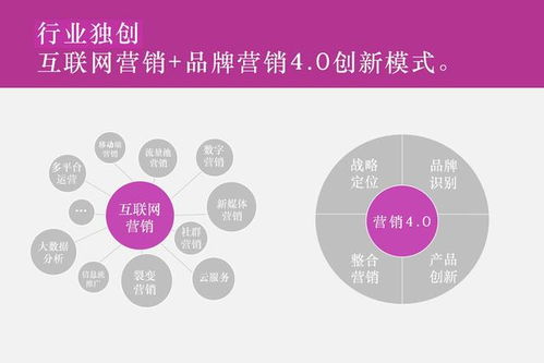 2023年國內(nèi)4A廣告公司最新排名及市場營銷策劃趨勢(shì)