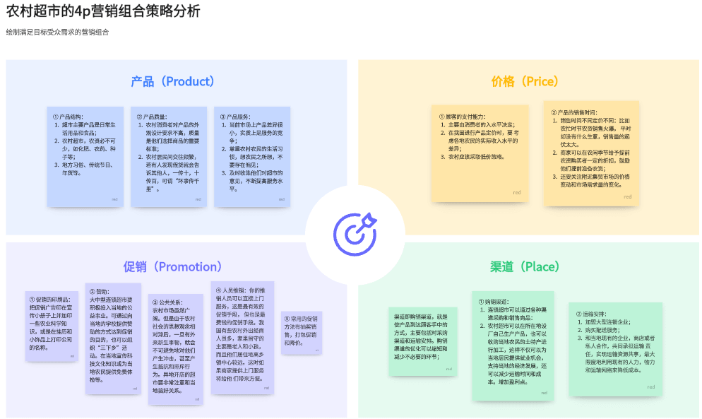 如何撰寫通用市場(chǎng)營(yíng)銷策劃方案